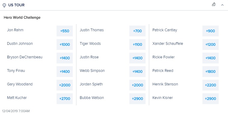hero world challenge fanduel odds