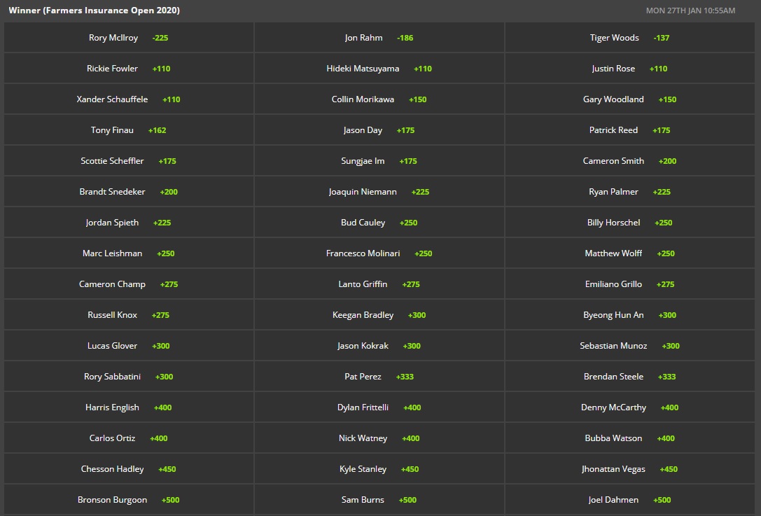 draftkings top 20 farmers insurance open