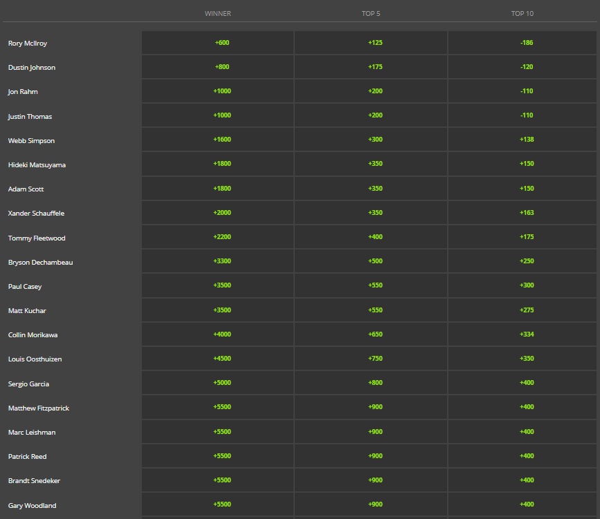 wgc mexico odds