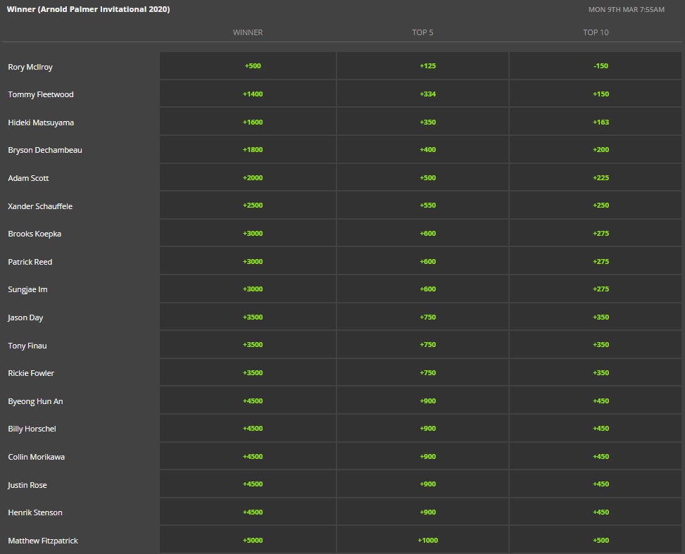 draftkings arnold palmer invitational
