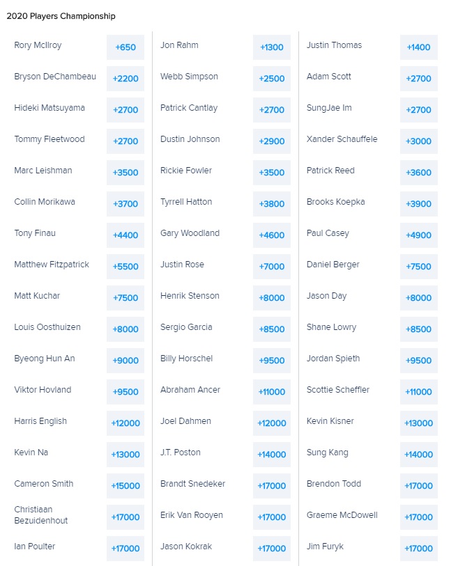 the players 2020 field