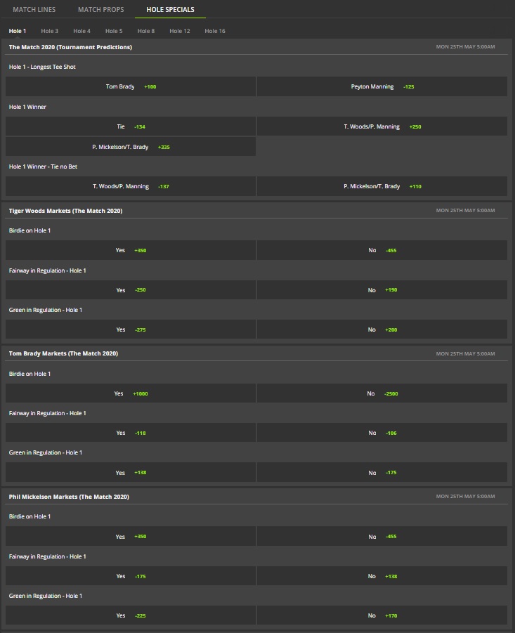 the match champions for charity odds