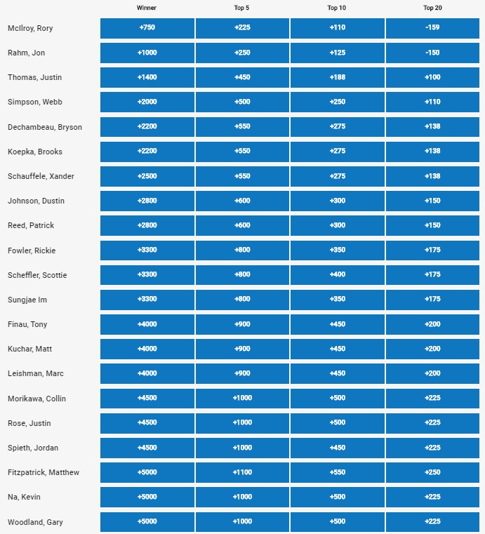 charles schwab challenge odds