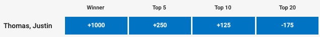 justin thomas travelers championship odds