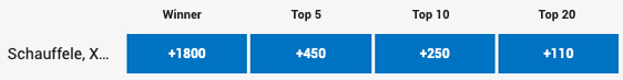 xander schauffele rbc heritage